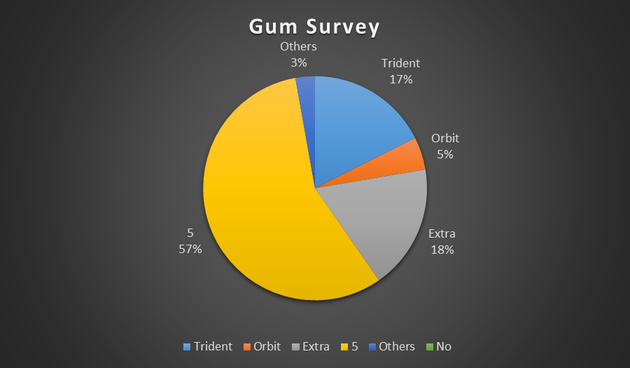 no chewing gum in class