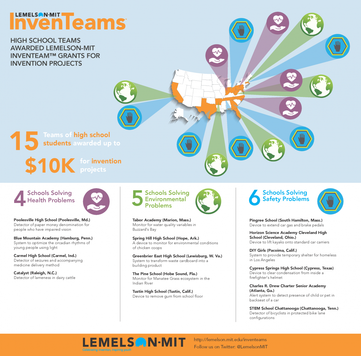 2016 InvenTeam Infographic