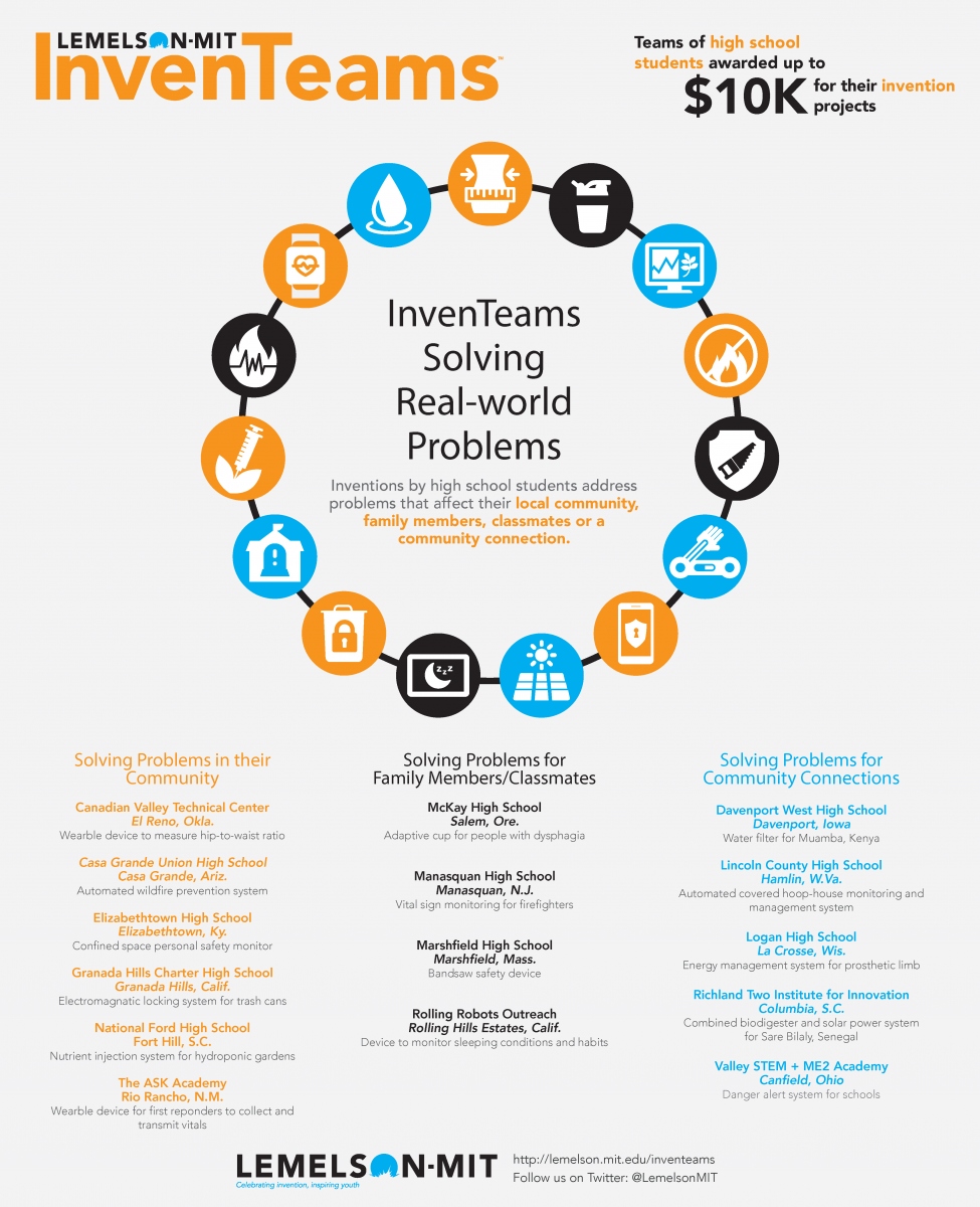 2018 InvenTeam infographic