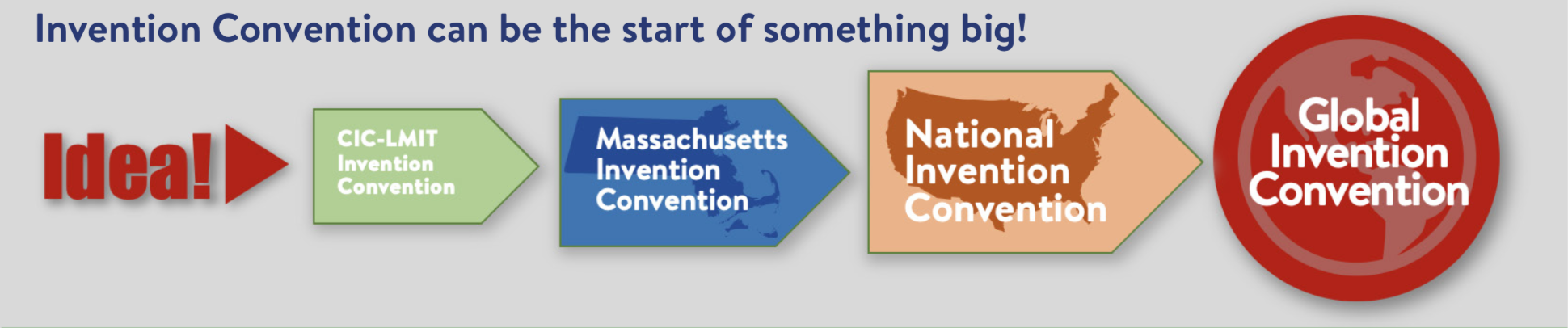 Idea! > CIC-LMIT Invention Convention > Massachusetts Invention Convention > National Invention Convention > Global Invention Convention