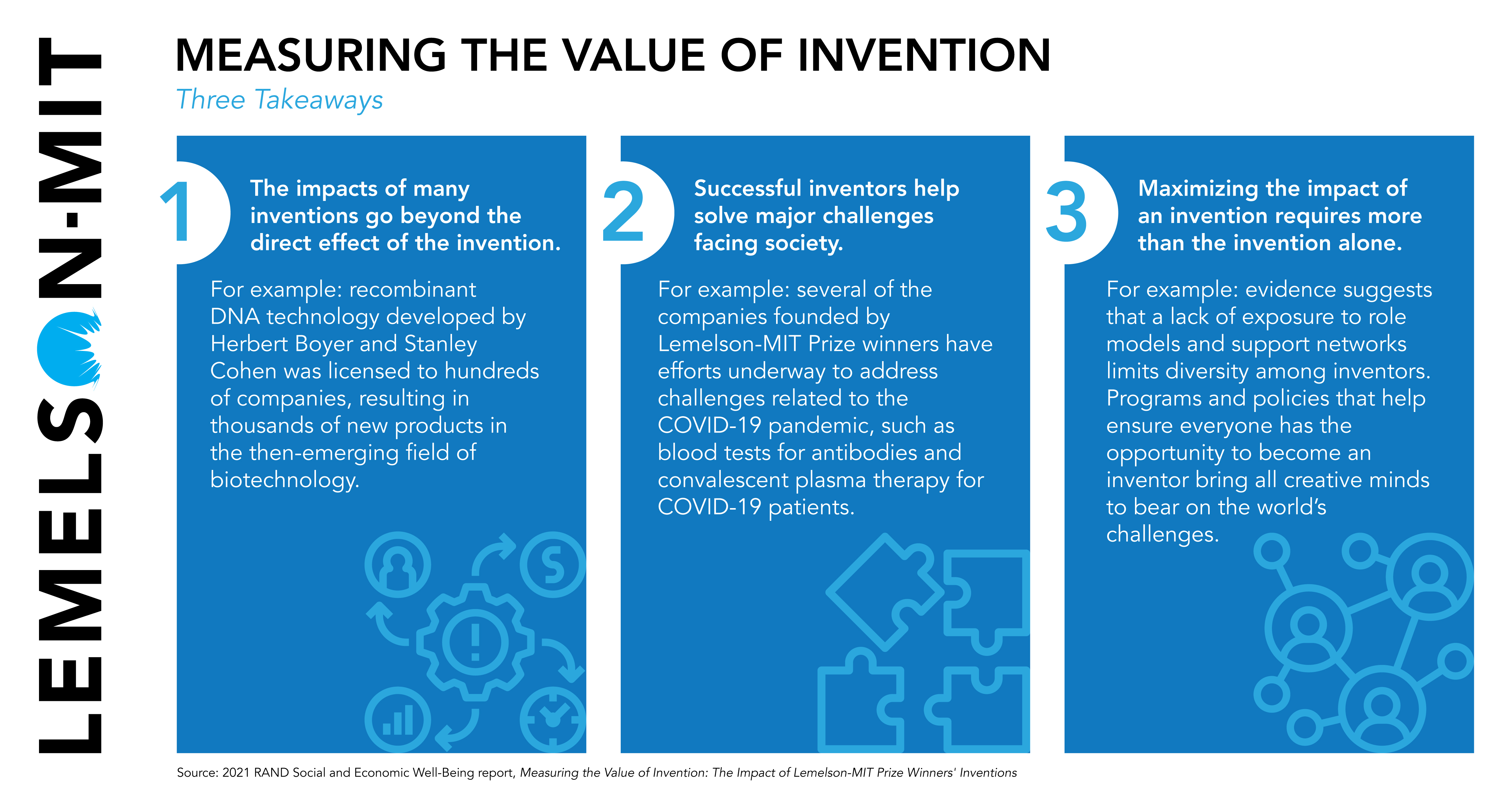 Three Take Aways from Measuring the Value of Invention
