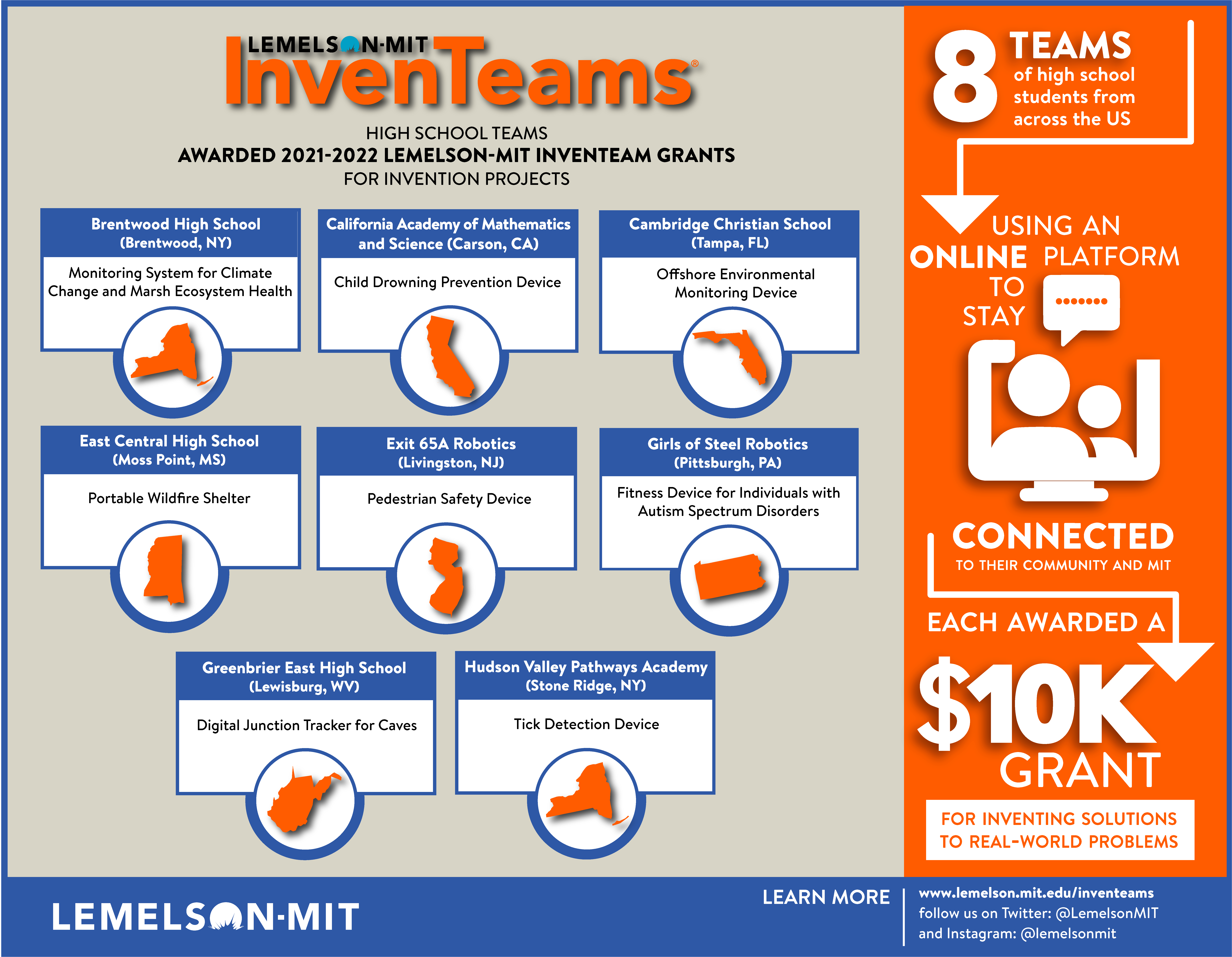 Infographic featuring the state outlines of the eight teams. The teams, their towns and inventions are listed above their state graphic. On the right, "8 teams of high school students from across the US, using an online platform to stay connected to their community and MIT, each awarded a $10k grant for inventing solutions to real-world problems."
