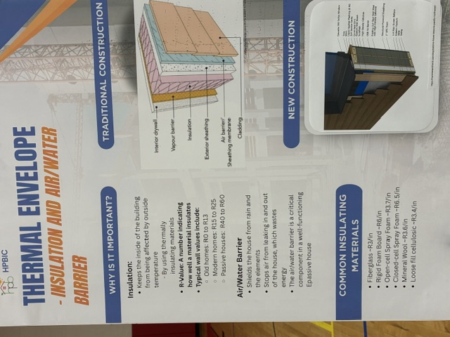 Thermal Envelope Poster