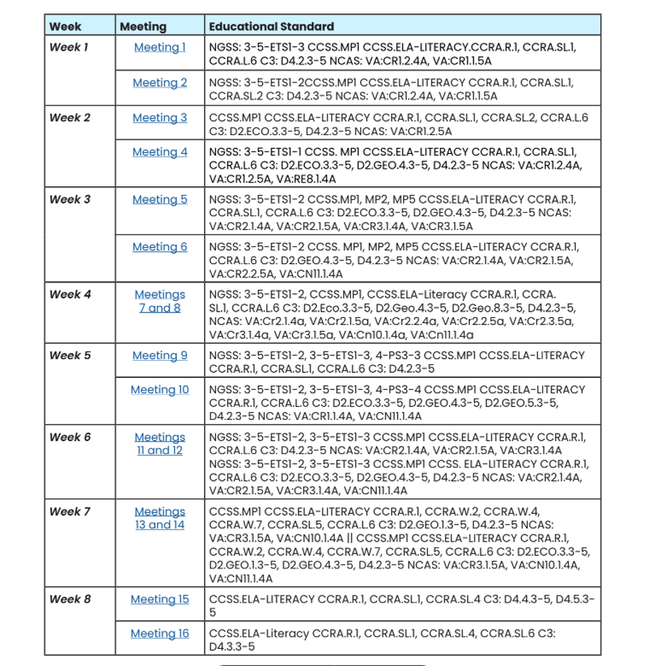 Chart displaying Light up Kicks Standards