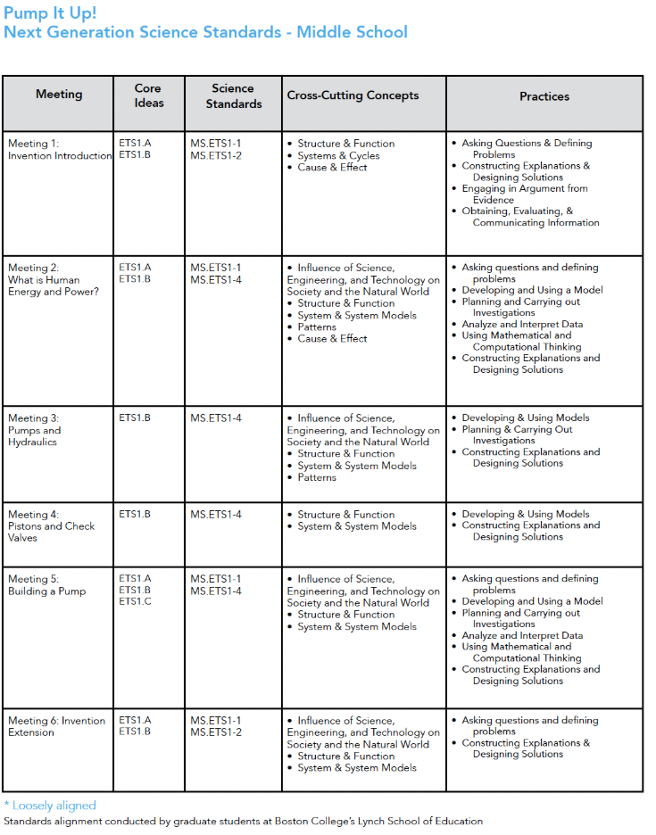 A chart displaying Pump it Up standards