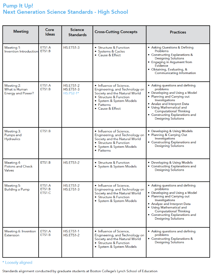 A chart displaying Pump it Up standards