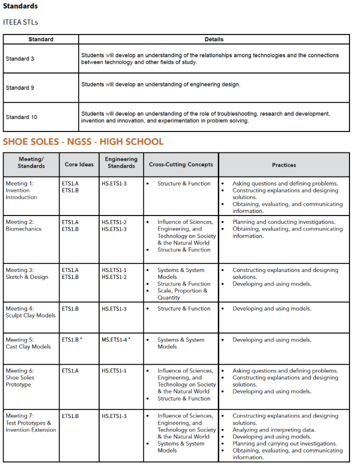 A chart displaying Shoe Soles standards