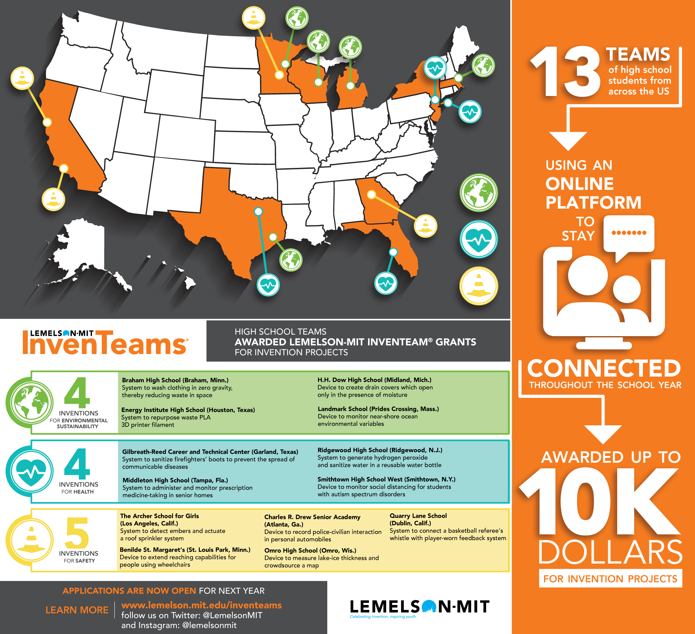 infographic featuring a U.S. map and text about the 2021 InvenTeams