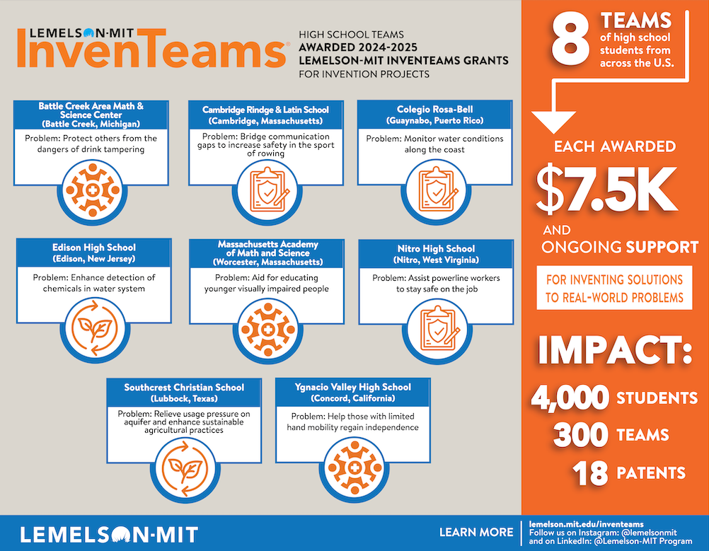 2024-2025 Lemelson-MIT InvenTeams