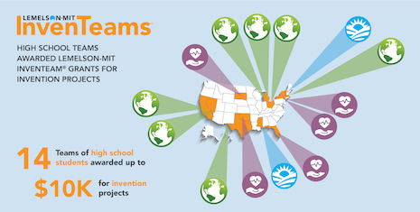 InvenTeams infographic 2019