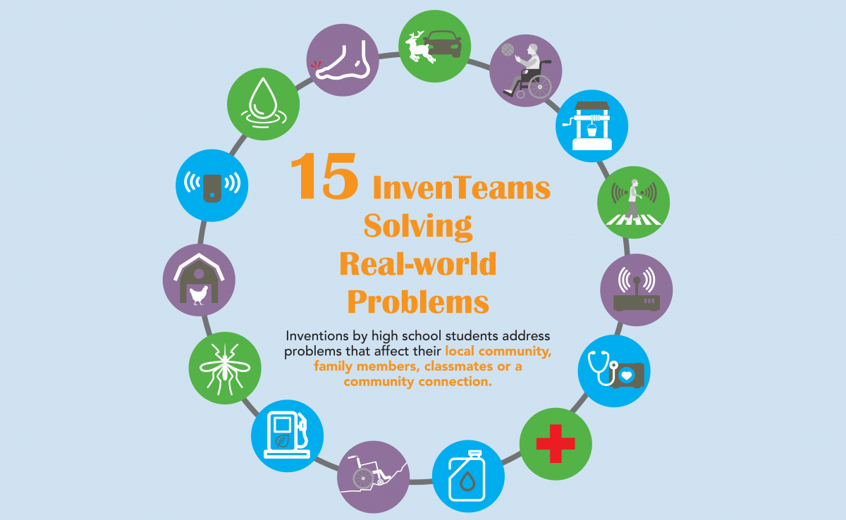 2017-2018 InvenTeam Main Infographic