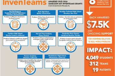 2025-2026 InvenTeams