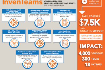 2024-2025 Lemelson-MIT InvenTeams